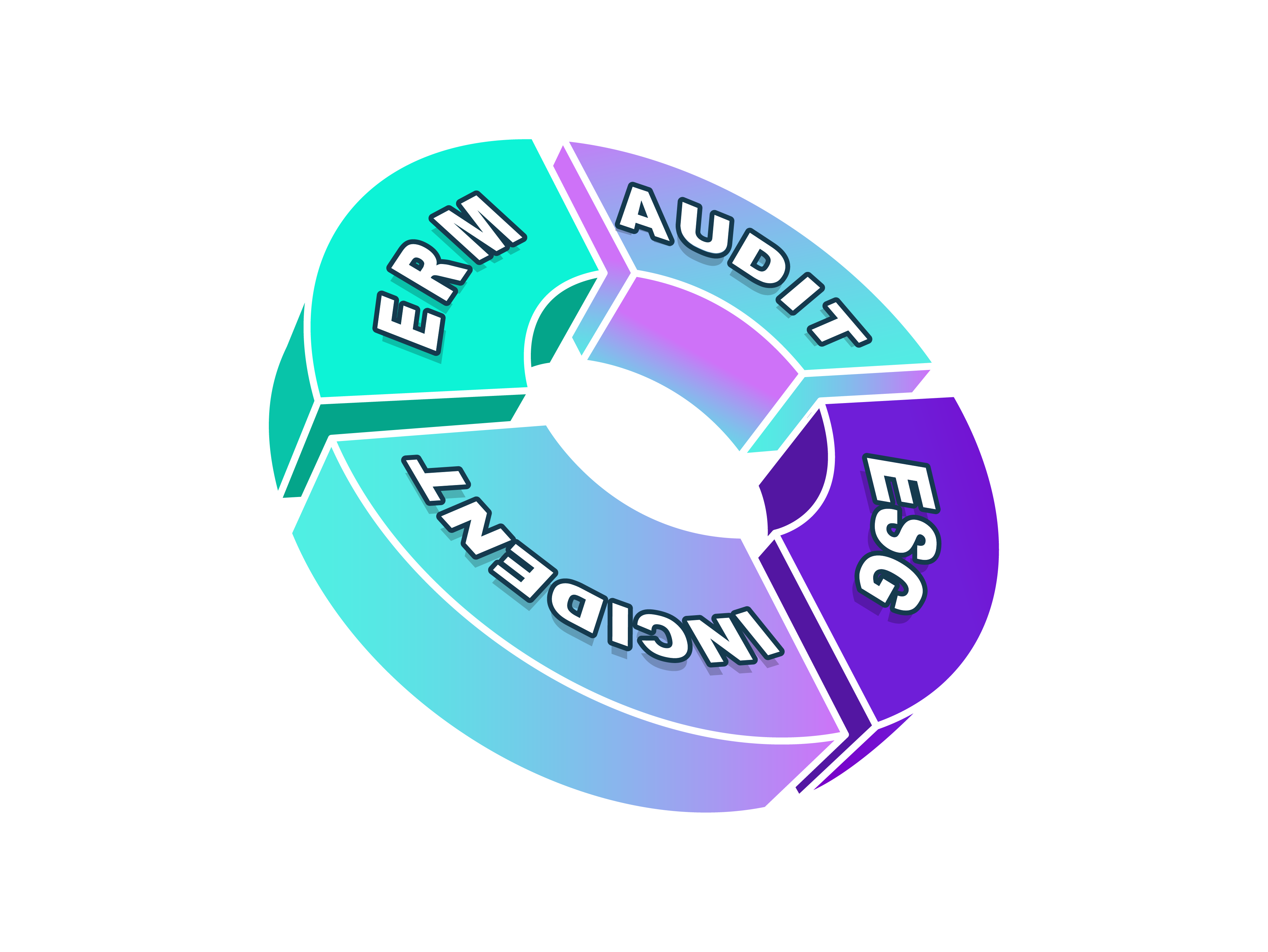 A graphical representation of the 4 different modules that comprise the product