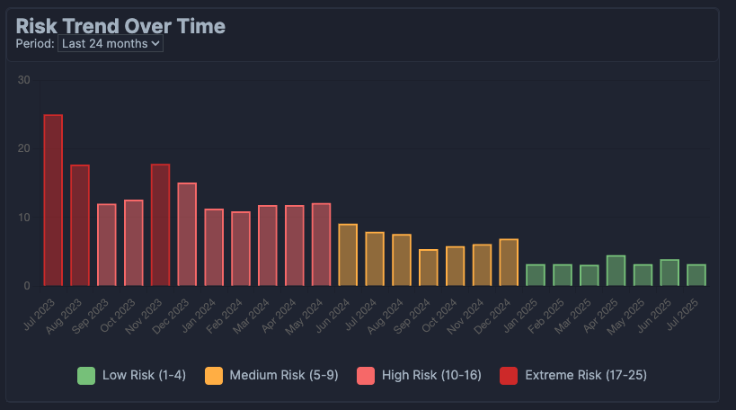screenshot of the ERM module